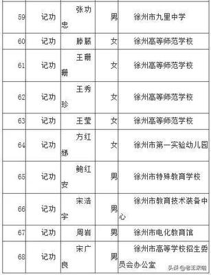 樹立榜樣，激勵前行——徐州市教育局直屬事業(yè)單位68人擬獲記功獎勵